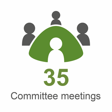An infographic showing the Committee held 35 meetings in the reporting year 2024-25